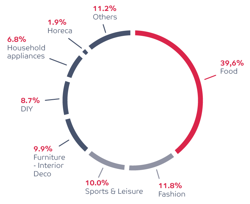 Complementary Sectors Au 30.09.20