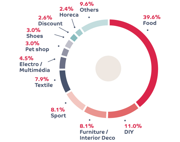 Breakdown Business En