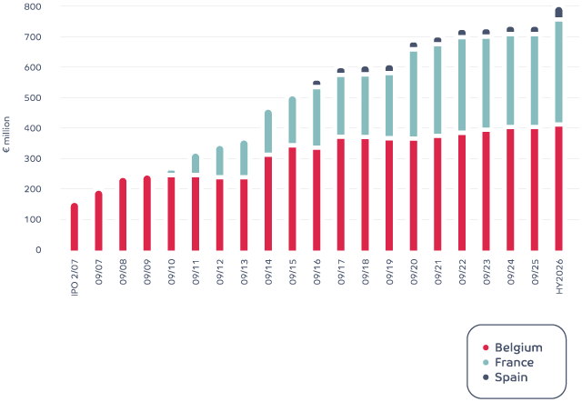 Portfolio Growth 2026